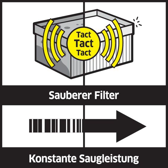 Kärcher Industriesauger IVC 60/12-1 Tact EC